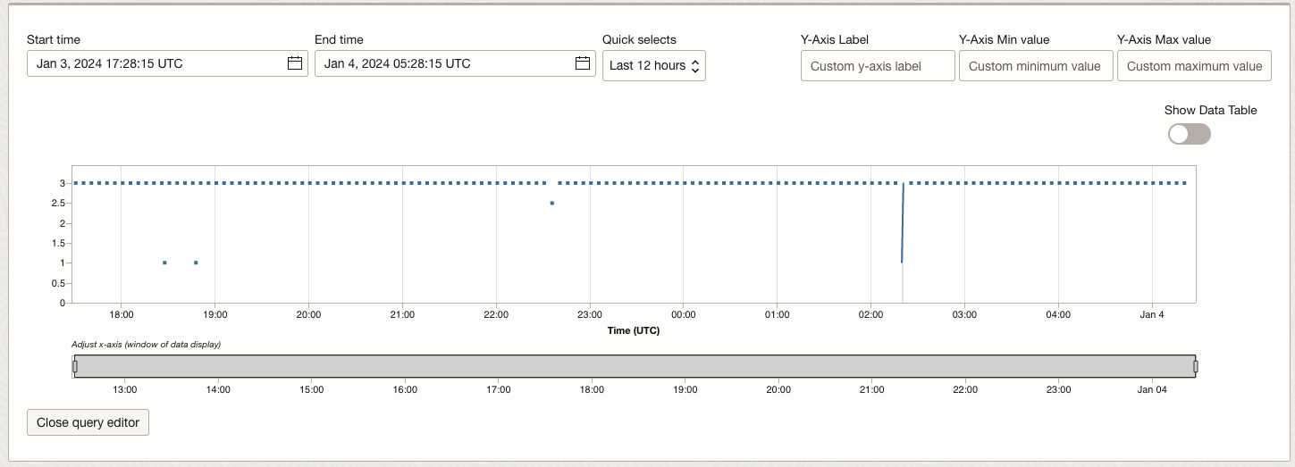 OCI Monitoring Metrics Explorer