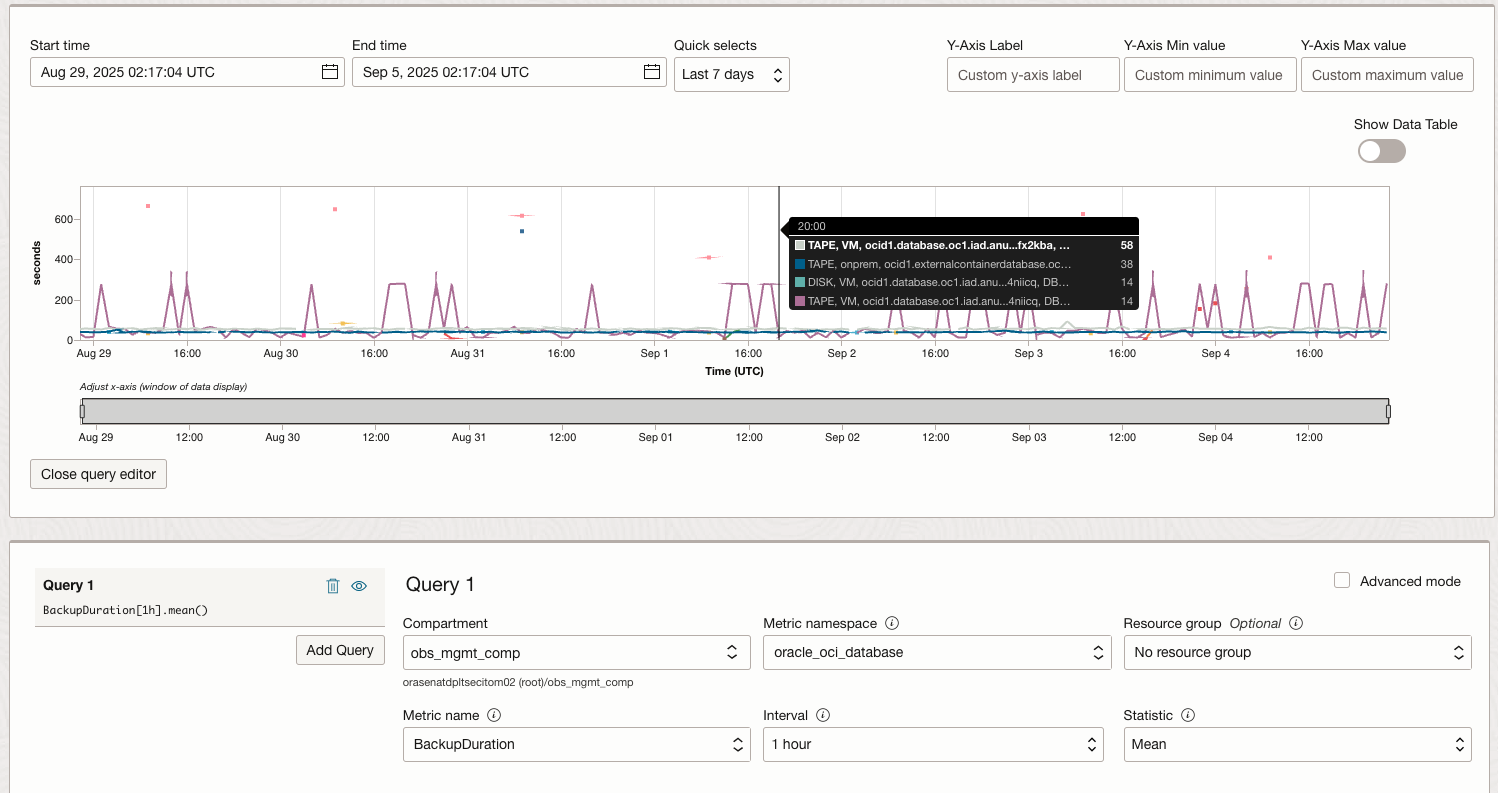 Figure 3. Oracle Integration: Key Metrics