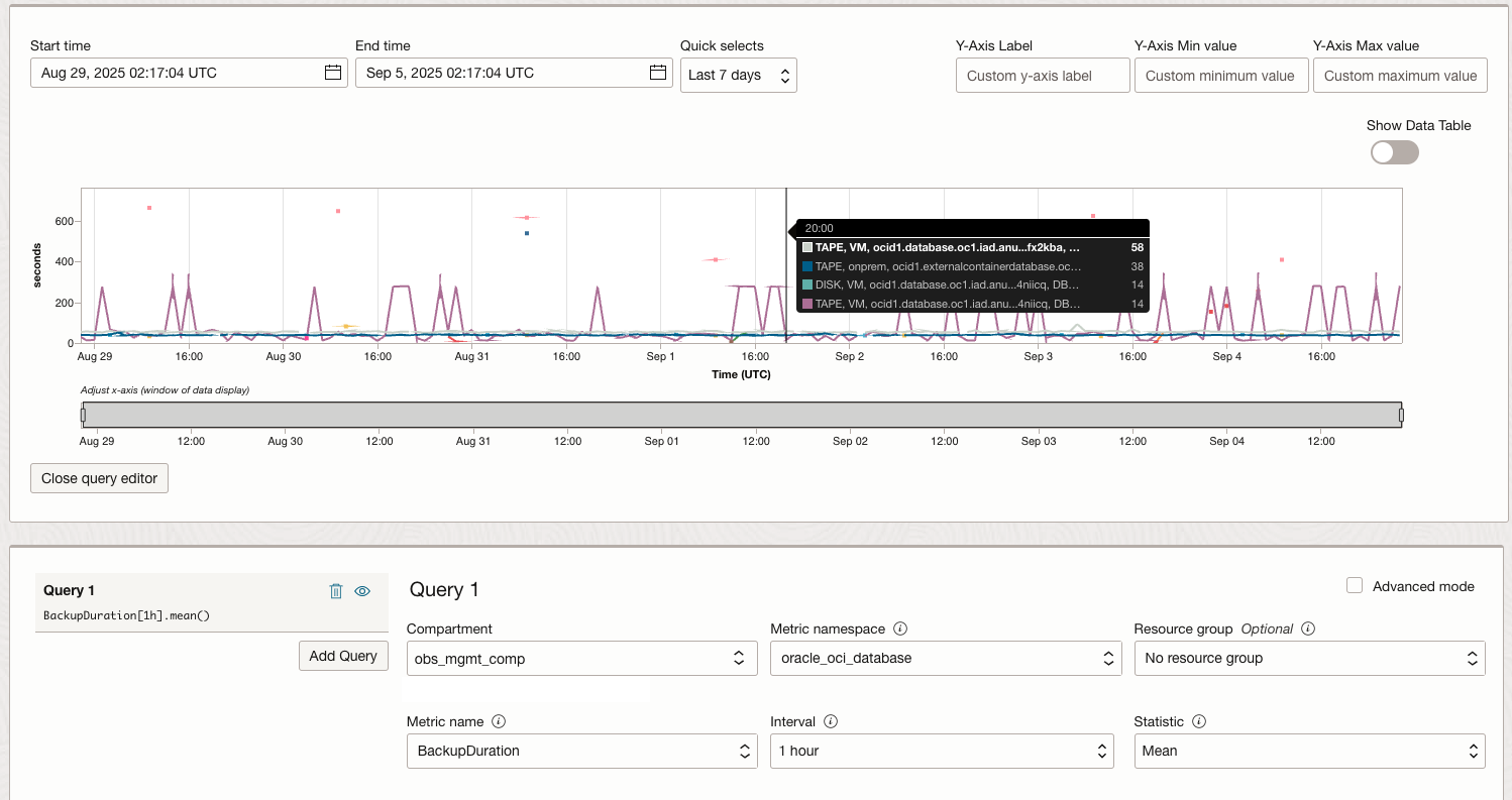 OCI Monitoring Metrics Explorer