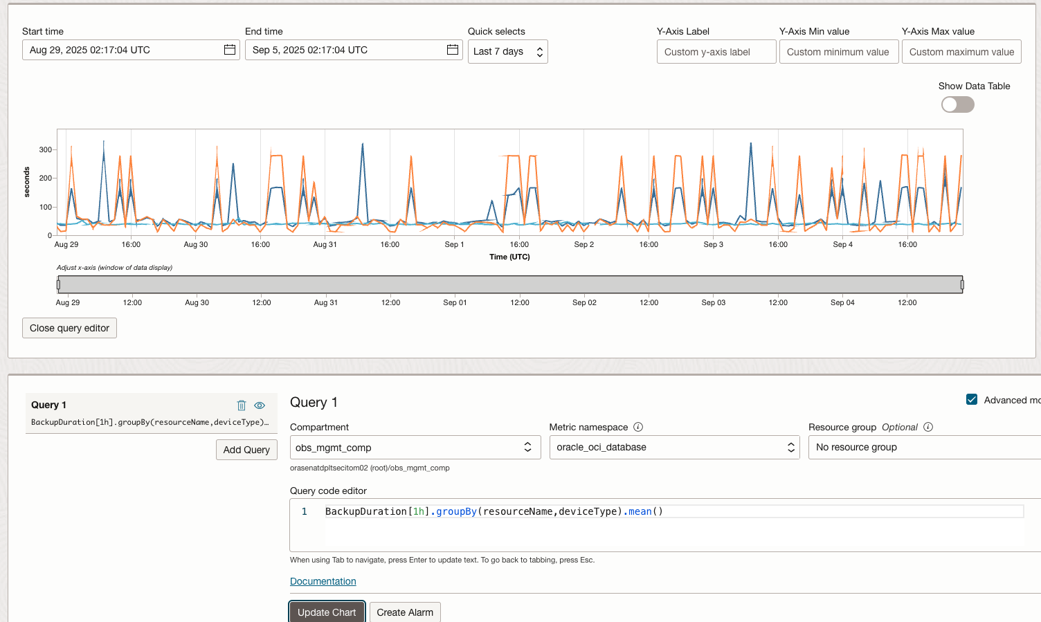 OCI Monitoring Metrics Explorer