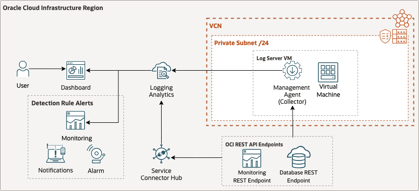 Reference Architecture for Database Backup and Recovery