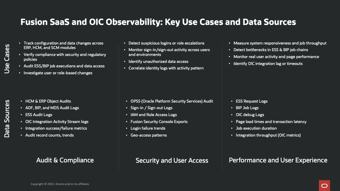Fusion Application Audit Logs Key Use Cases