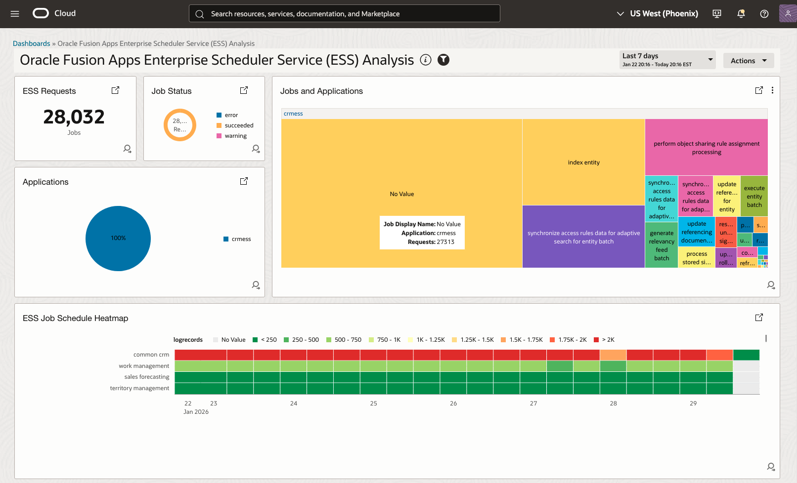 ESS Analysis Dashboard