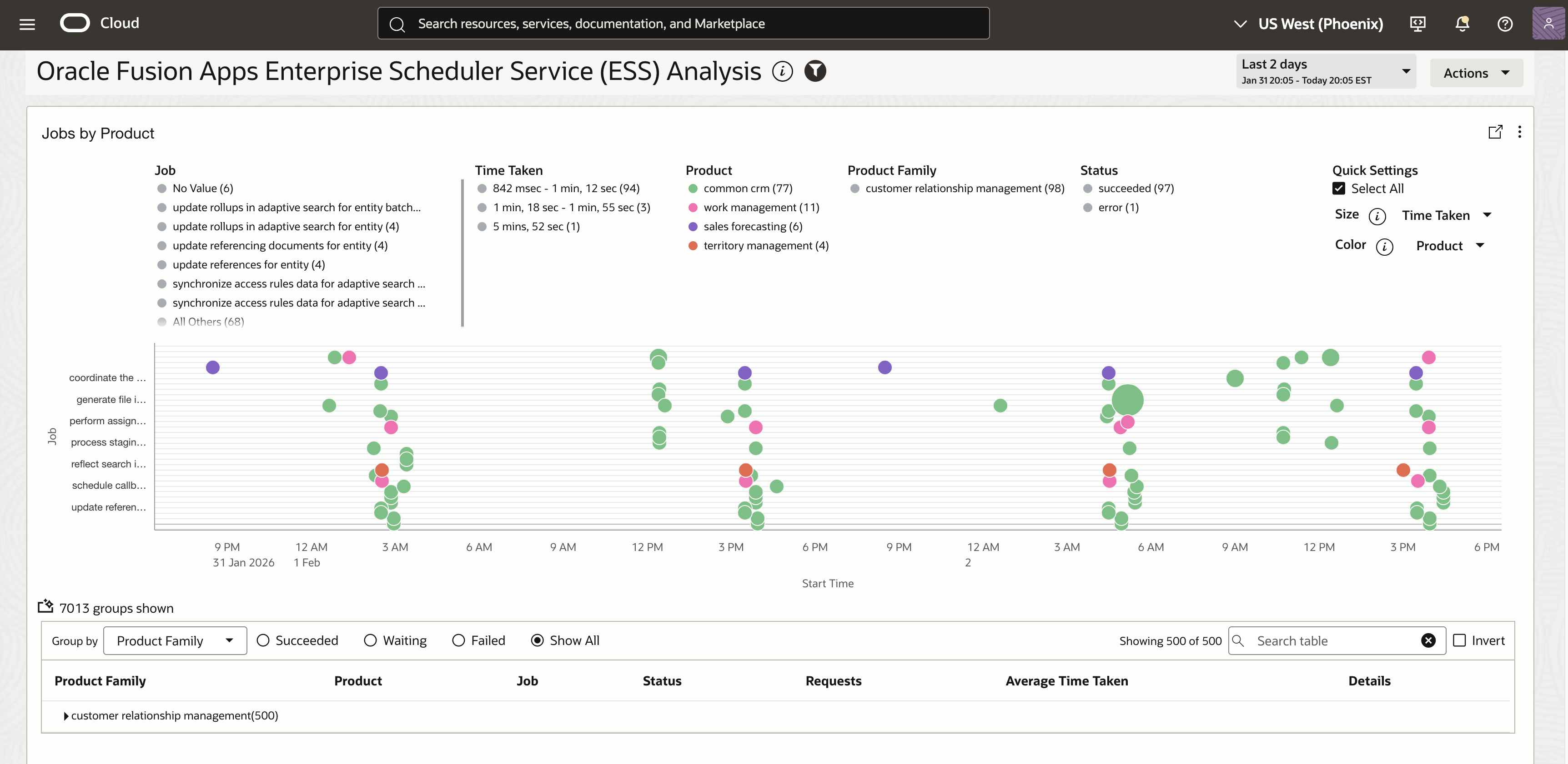 ESS Job Execution Duration Analysis