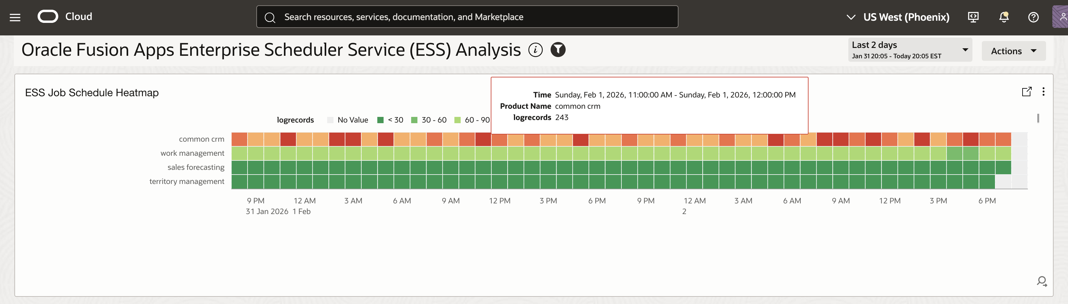 ESS Job Schedule Heatmap