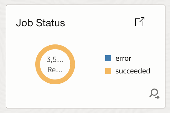 ESS Job Status Distribution