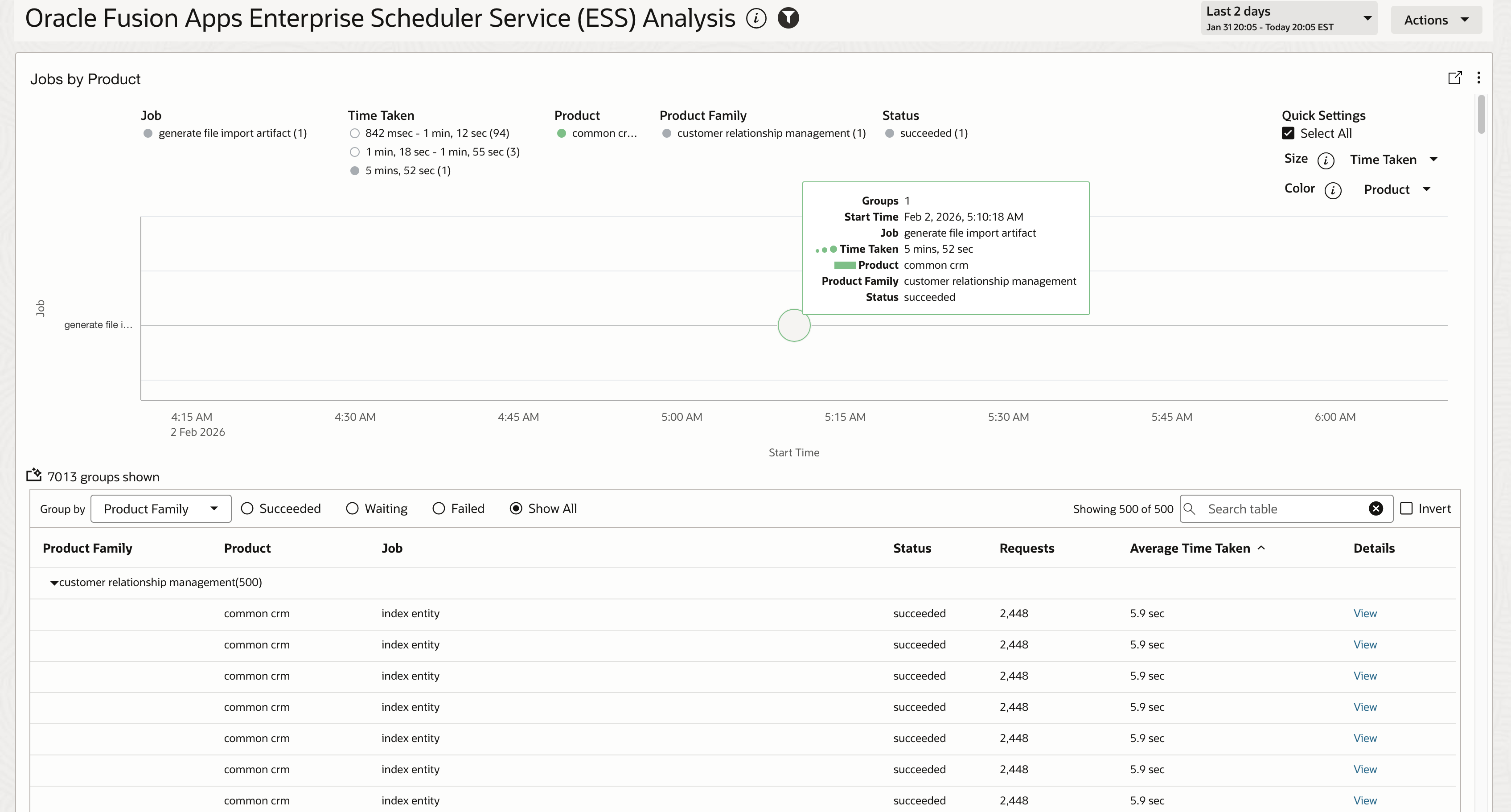 ESS Job Module Performance Impact