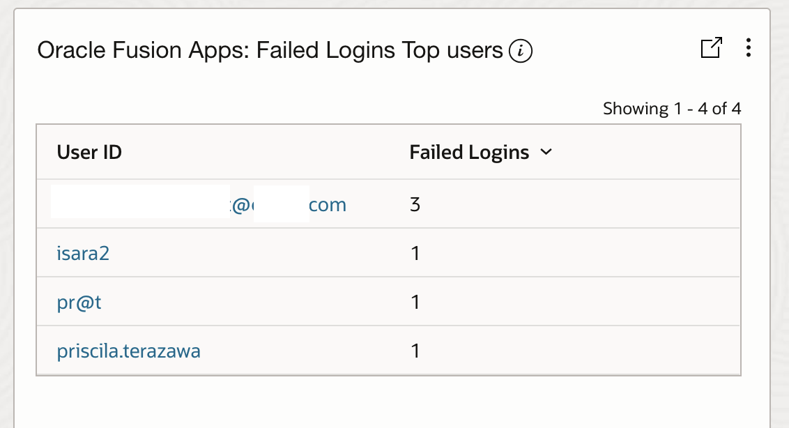 Fusion Apps: Failed Login Top Users