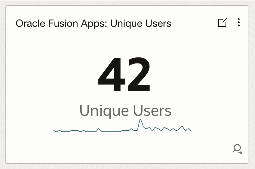 Fusion User Access Unique Users Analysis