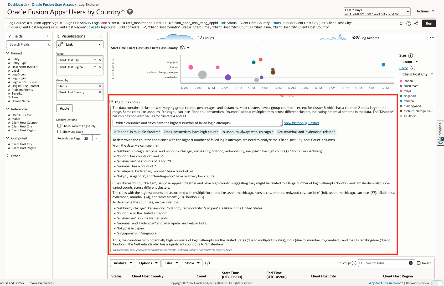 LoganAI Explain Chart Country Pattern