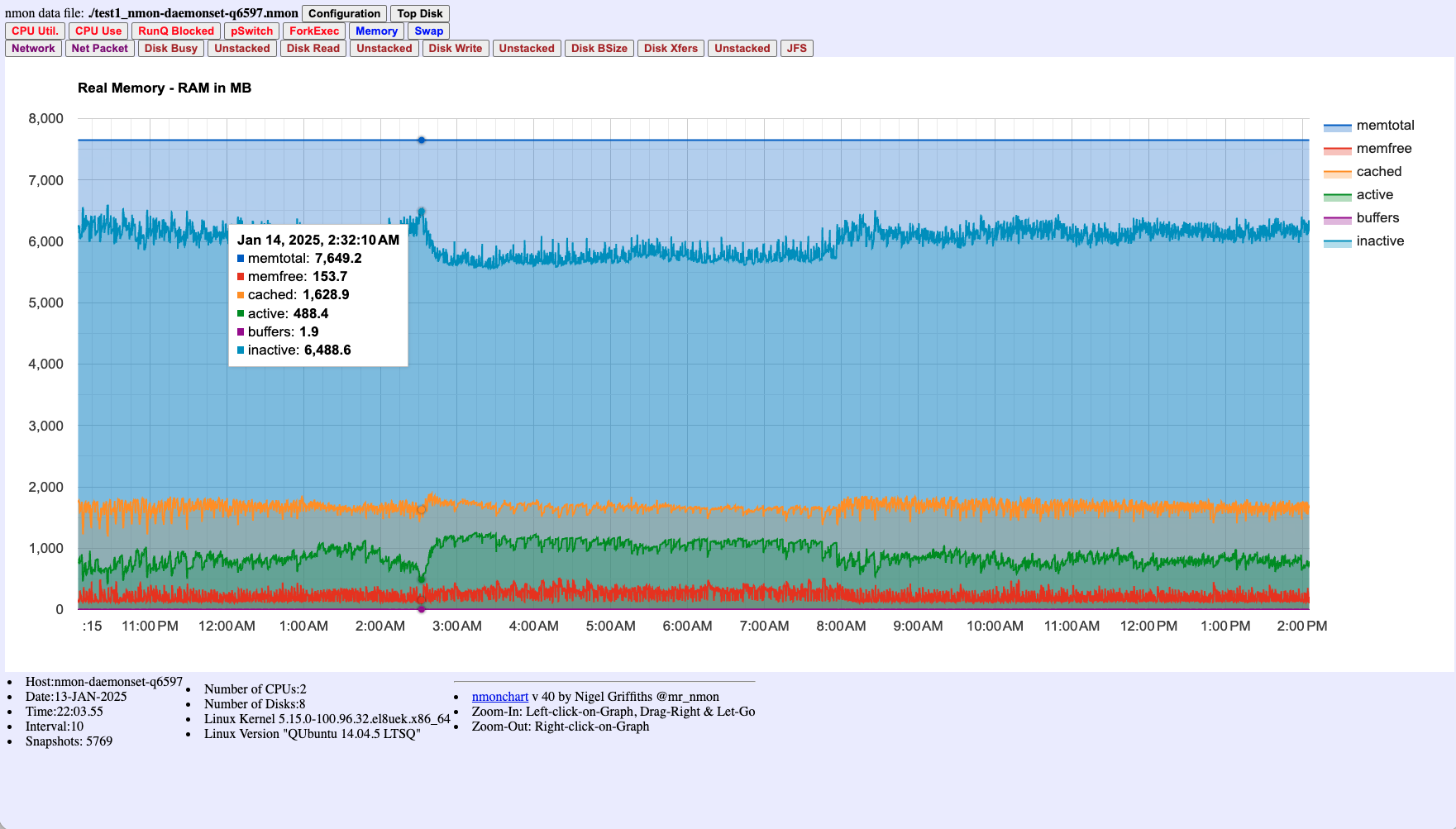 Memory Usage Chart