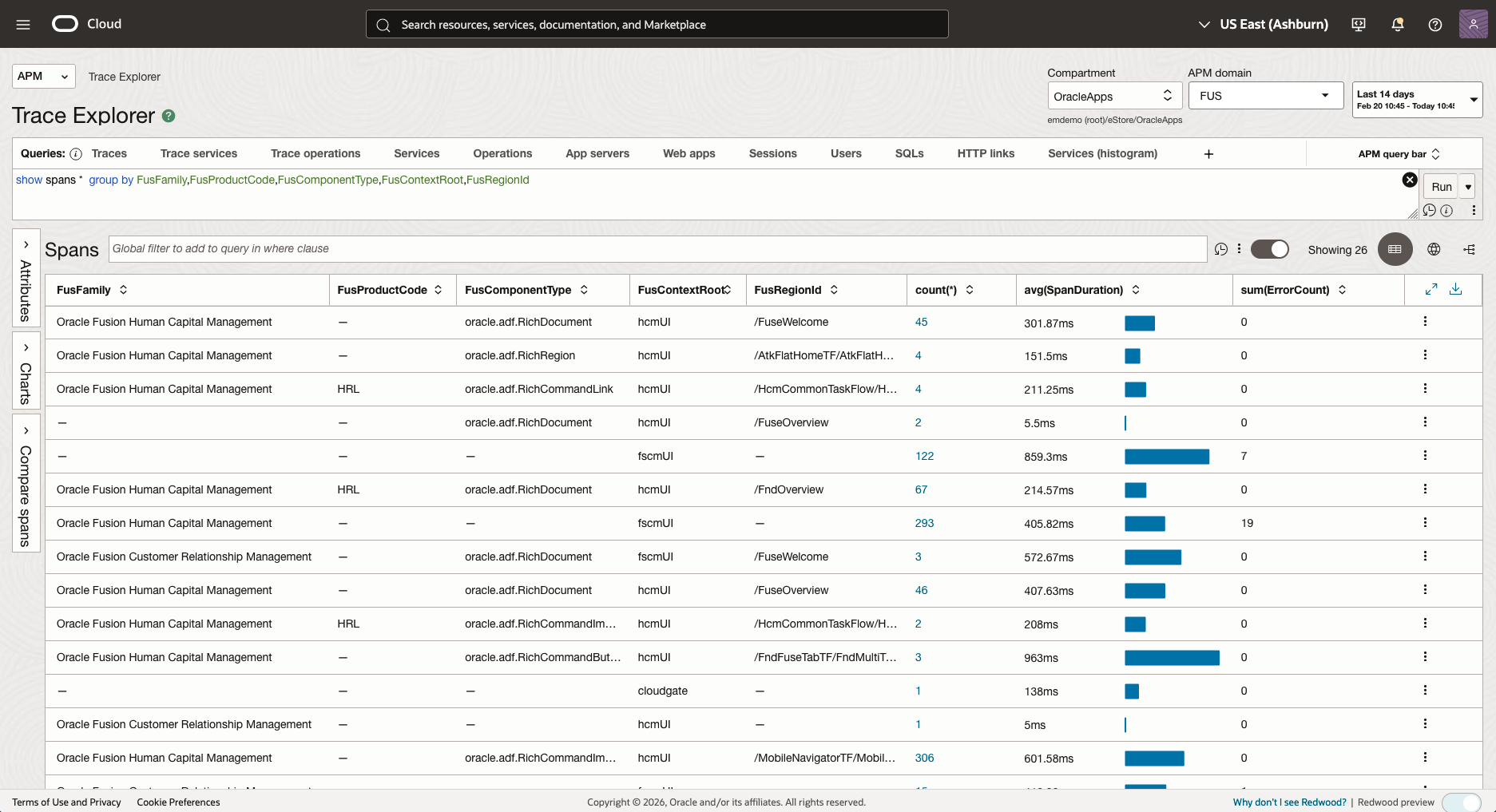 Fusion Monitoring APM RUM ADF Pages Analysis