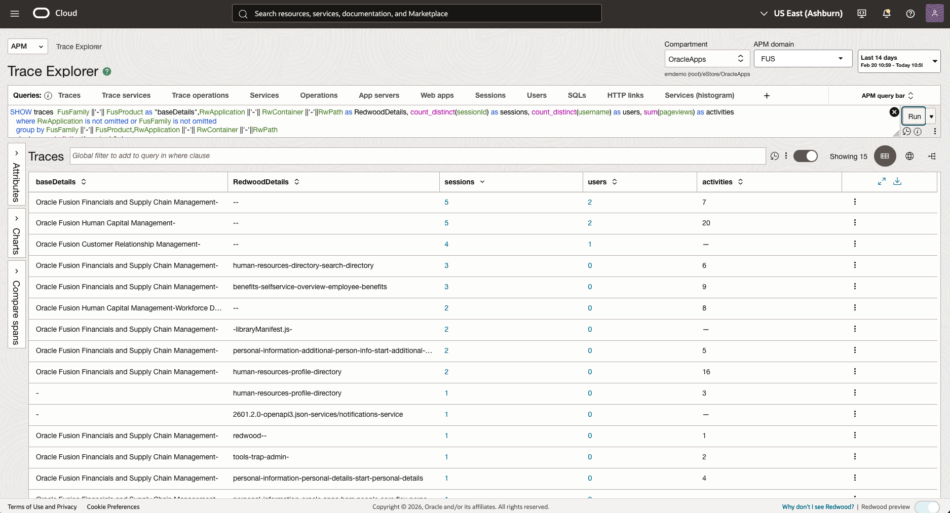 Fusion Monitoring APM RUM Application Usage Analysis