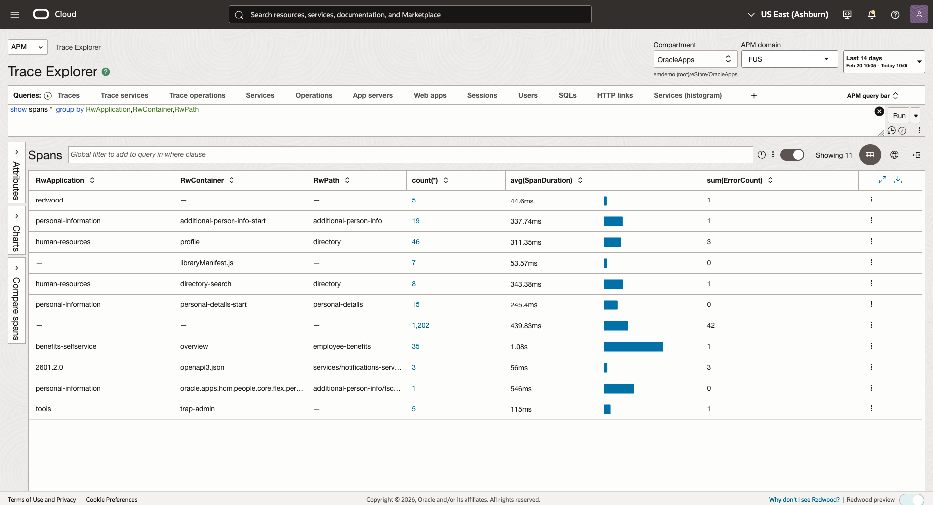 Fusion Monitoring APM RUM Redwood Pages Analysis