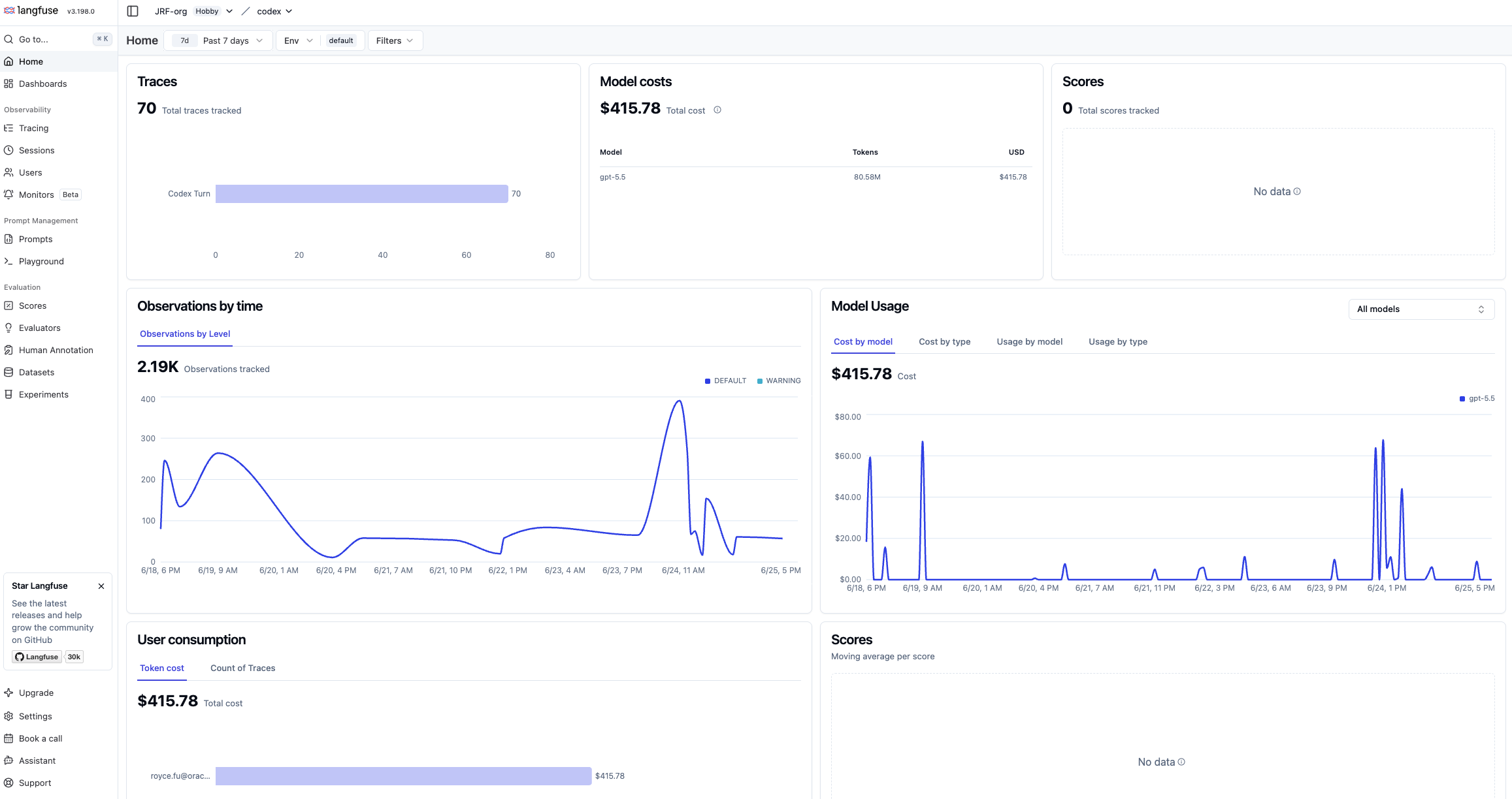 Langfuse Home dashboard showing total traces, model costs, observations by time, and model usage for a Codex project