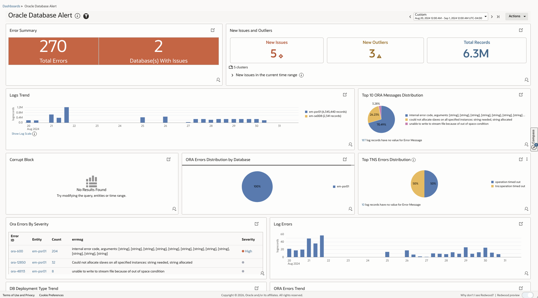 Oracle Database Alert dashboard with error, issue, trend, ORA, TNS, database, and severity widgets.